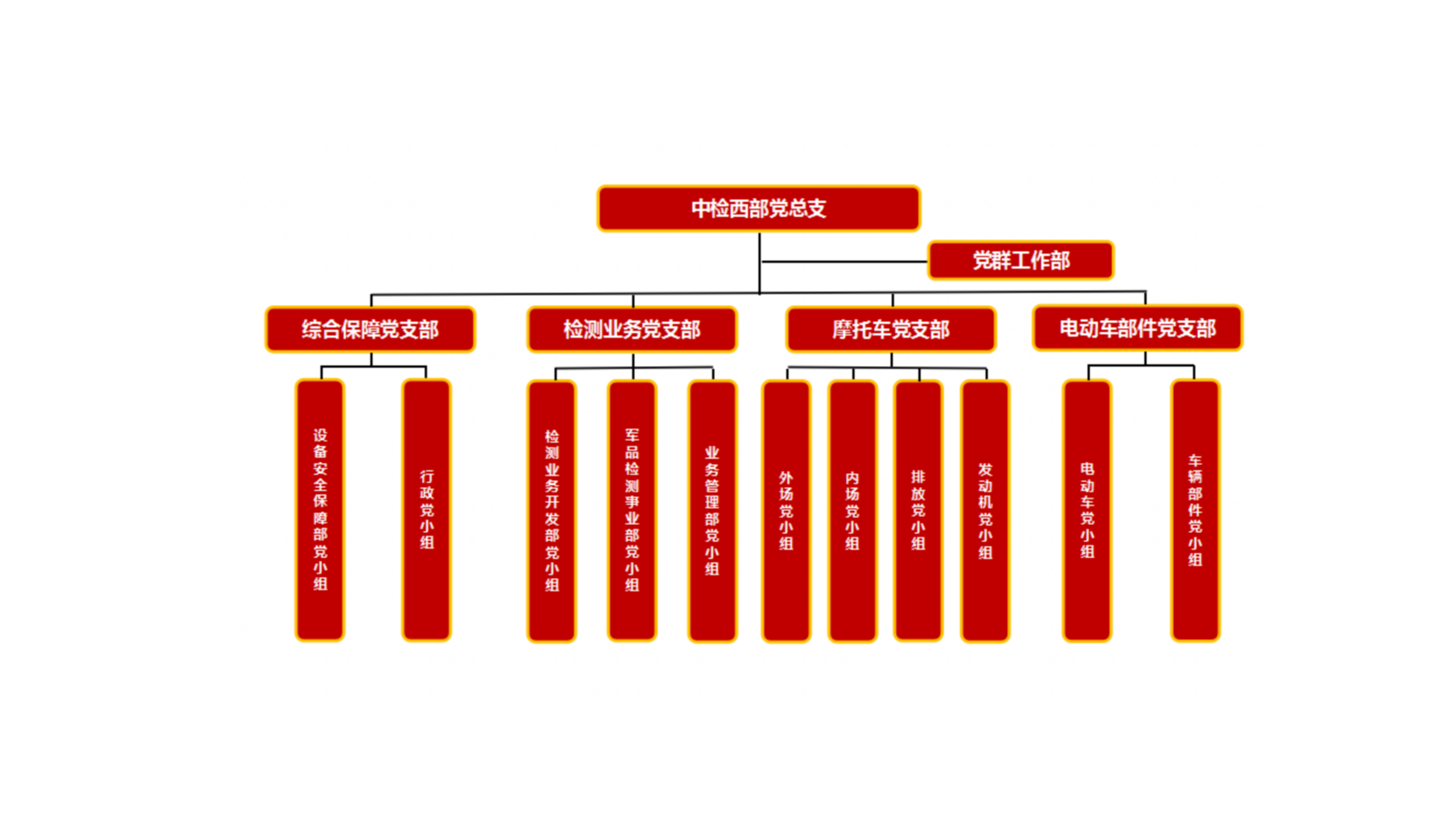 党总支组织架构.png